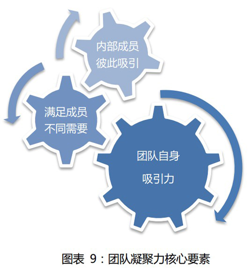 2013企业团队健康调研报告-中国服装经理人《CHO-HR》专刊-国内首份纺织服装行业人力资源管理电子期刊