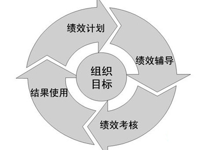 业务绩效改进中的复制环节-中国服装经理人《