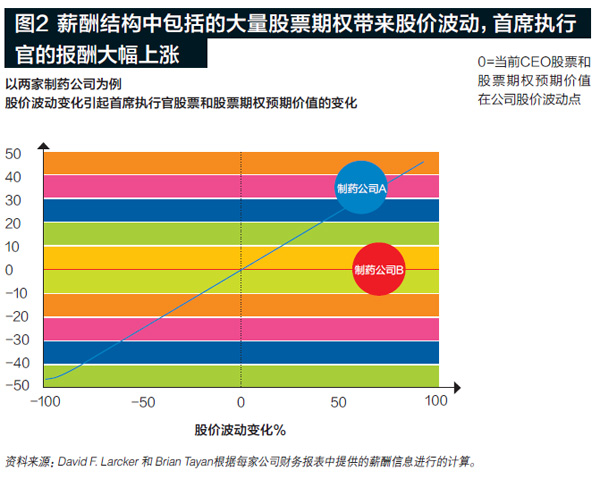 走秀网ceo被抓_ceo收入