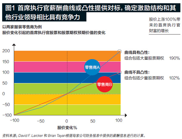 走秀网ceo被抓_ceo收入(2)
