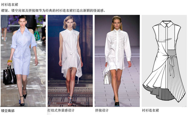 2014春夏女装发布会主题分析--新秩序