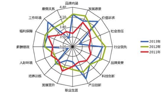 【深度调研】2014校园招聘大学生求职心理剖析图片