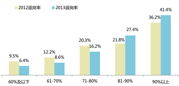完工生产成本计算公式_人均人力成本公式(2)