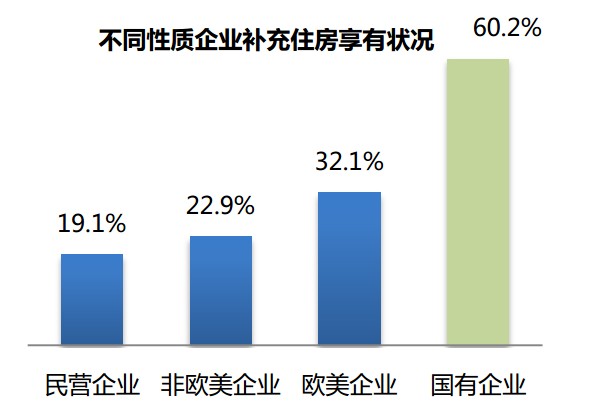 人力资源_北京人力资源收入(3)