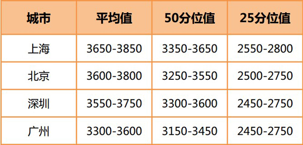 点击图片查看详情 二级人力资源管理师_人力资源收入高吗(3)