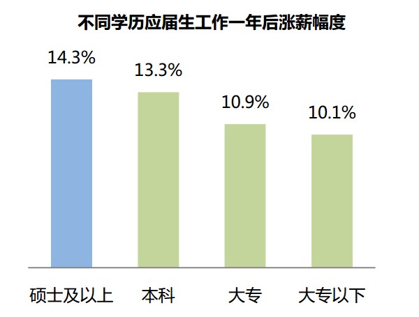 人力资源_北京人力资源收入(2)