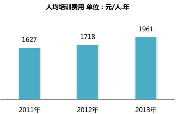 acca培训费用_人均培训费用(2)
