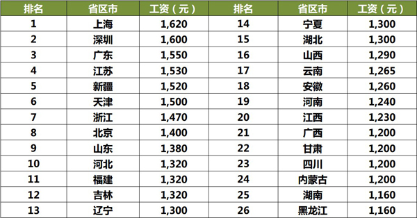 管理职能关系图_收入管理职能(2)