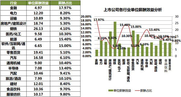 华西村人均收入_人均效益分析(3)