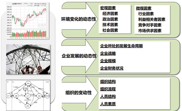 2013中国薪酬福利管理白皮书