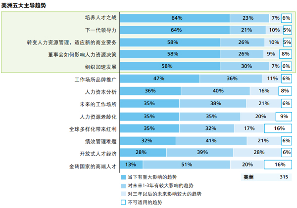 人力资本全球趋势概述-中国服装经理人《CHO