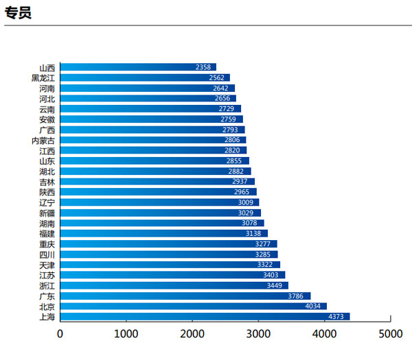 丰田c-hr_hr的收入
