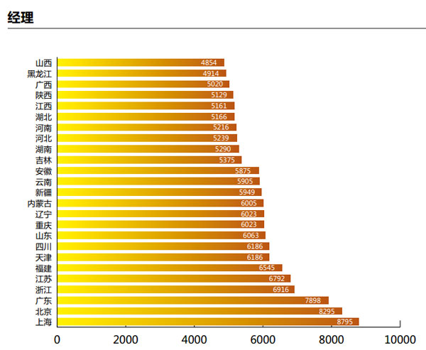 丰田c-hr_hr收入(3)