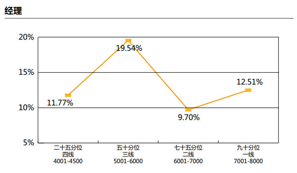 中国银行收入证明模板_中国收入调查(3)