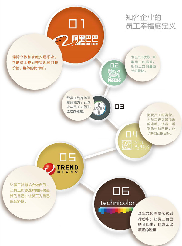 建设幸福企业文化的6个步骤-服装企业文化-中