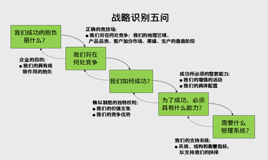 HR如何识别企业战略-中国服装经理人《CHO-