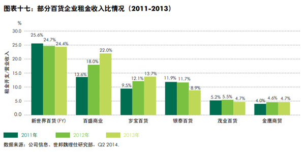 目前中国的发展趋势怎样?