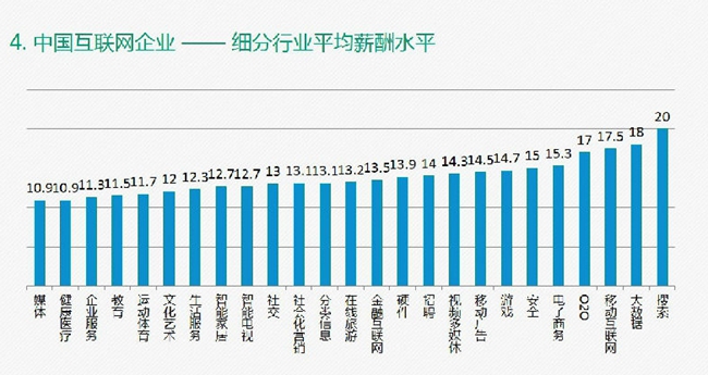 2014中国互联网职场调查报告-服装职场动态-中