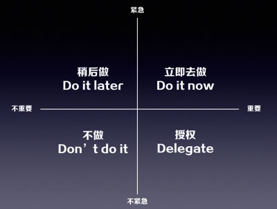 时间管理的4d原则