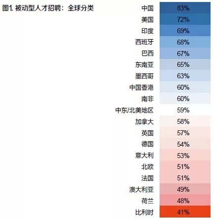 招聘渠道_如何选择招聘渠道(3)